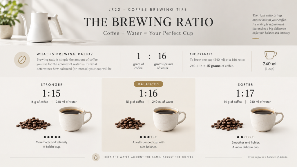 Coffee brewing ratio guide comparing 1:15, 1:16, and 1:17 for stronger, balanced, and softer coffee